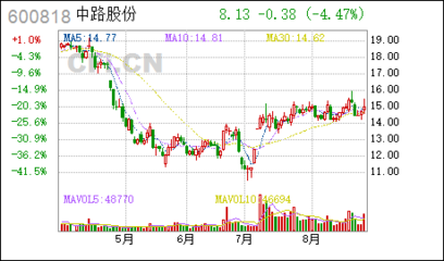 漲停敢死隊(duì)逆市買入20只強(qiáng)勢(shì)股，獸藥板塊備受青睞