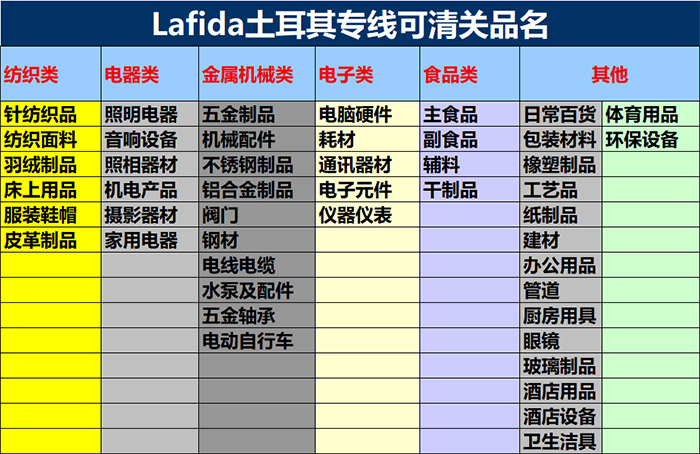 土耳其雙清物流助力針紡織品跨國(guó)暢通 華非達(dá)國(guó)際物流專業(yè)解析