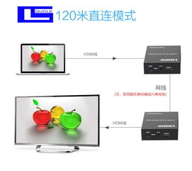 評(píng)測(cè)對(duì)比 國(guó)樂(lè)120米HDMI延長(zhǎng)器 vs HDMI單網(wǎng)線(xiàn)延長(zhǎng)器1代（電腦網(wǎng)線(xiàn)專(zhuān)用）